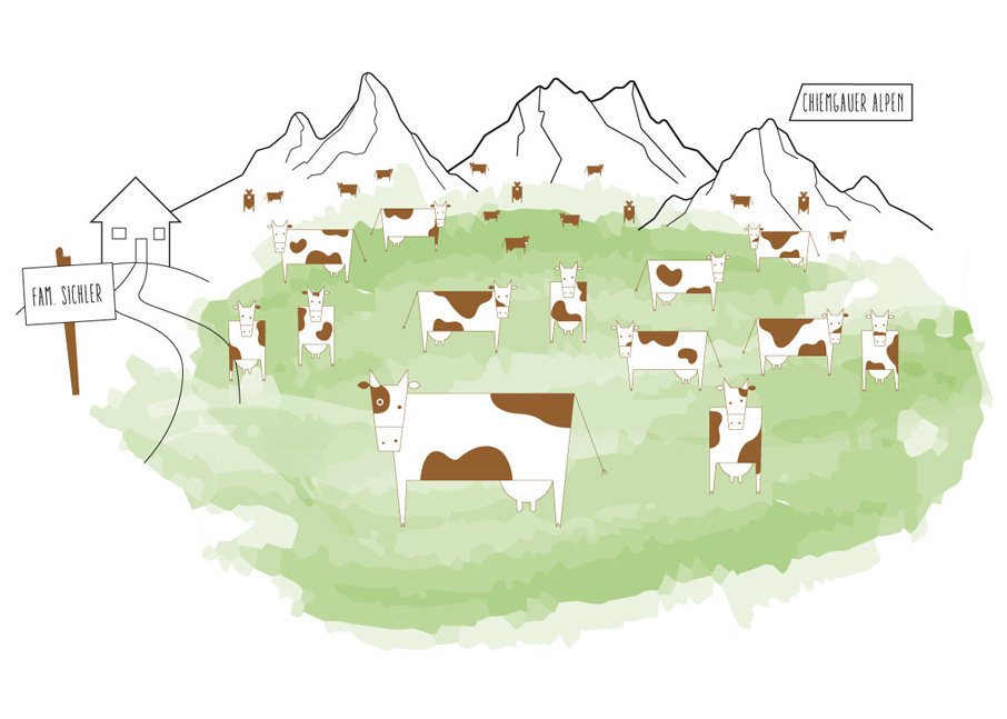 Viele Kühe stehen vor dem Bergpanorama auf der Weide neben einem Bauernhof